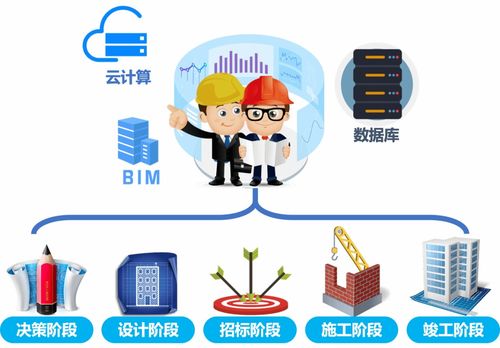 投資控制 以科技為引領(lǐng)，數(shù)據(jù)為先，驅(qū)動(dòng)創(chuàng)業(yè)投資業(yè)務(wù)突破